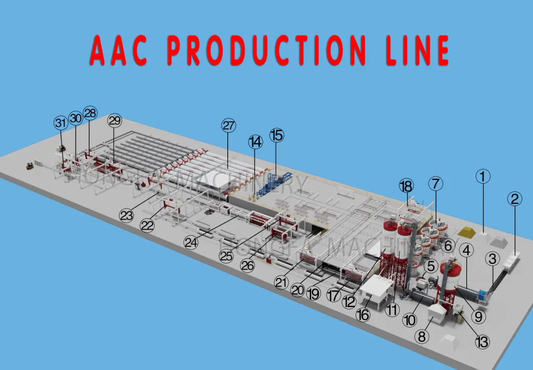 Direct Manufacturer AAC Brick Block Making Machine Price Central Asia